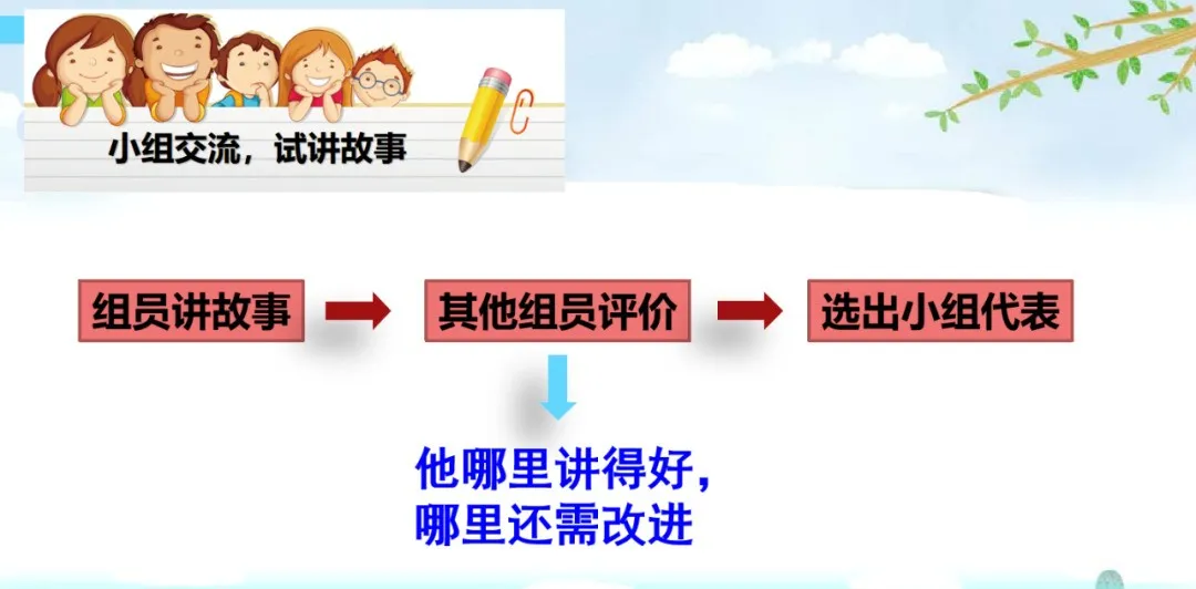 部编语文三年级下口语交际《趣味故事会》交际指导+图文解读+测试