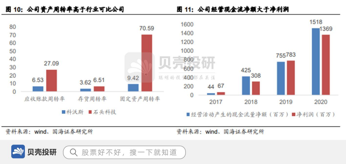 营收超45亿，小米参股，石头科技走向海外