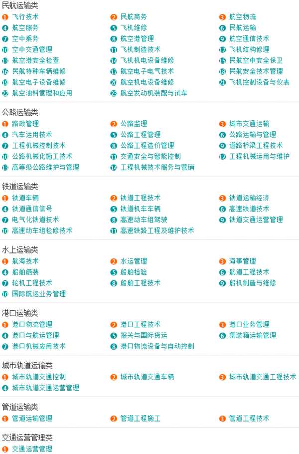 「收藏」大学所有专业一览表，本科专科都有哪些专业？一文告诉你