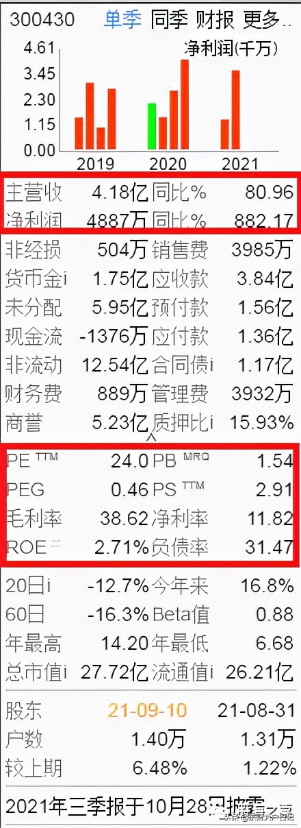 诚益通何时起飞？受益三胎，进军孕产康复产品，还有医药智能制造