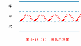 肝肾阴虚都有什么表现？看一下您中招了吗？与高血压病有关系吗