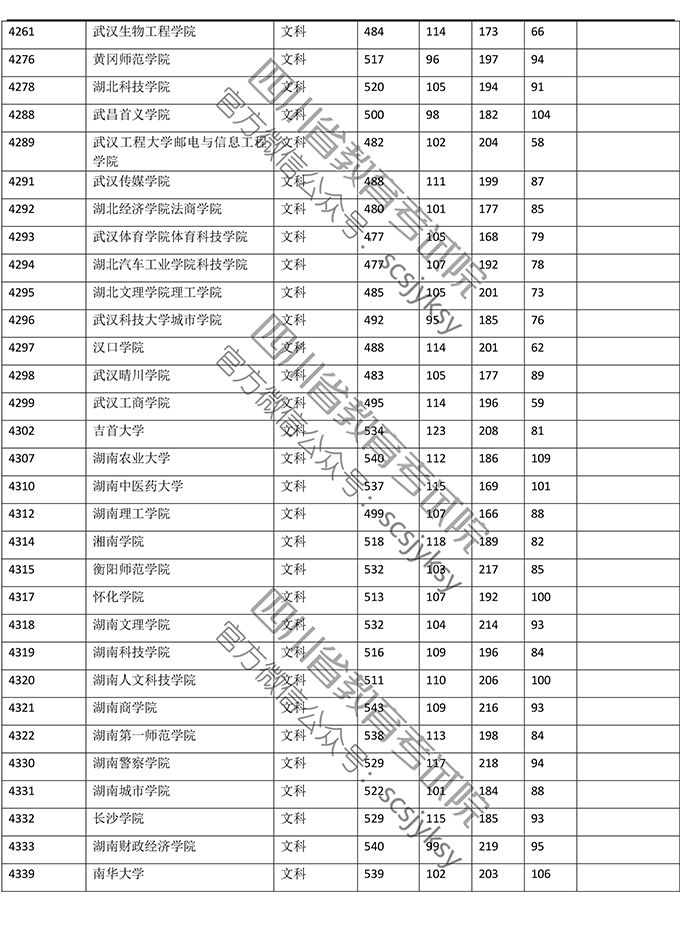 四川高考一分一段表出炉！理科696分以上61人，文科645分以上38人