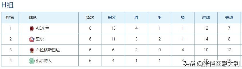 场均2.34分(米兰1-0夺第一！年度积分破百意甲最强！国米88尤文87)