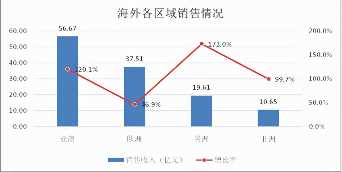工程机械低调“三国杀”