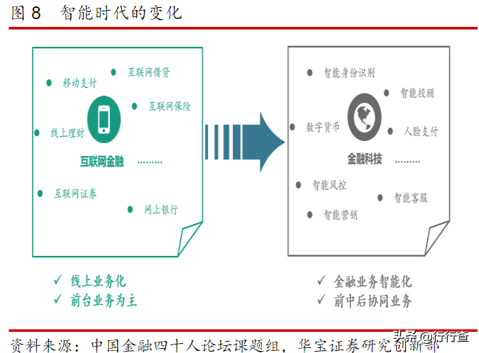 互联网金融的现状及其发展趋势？