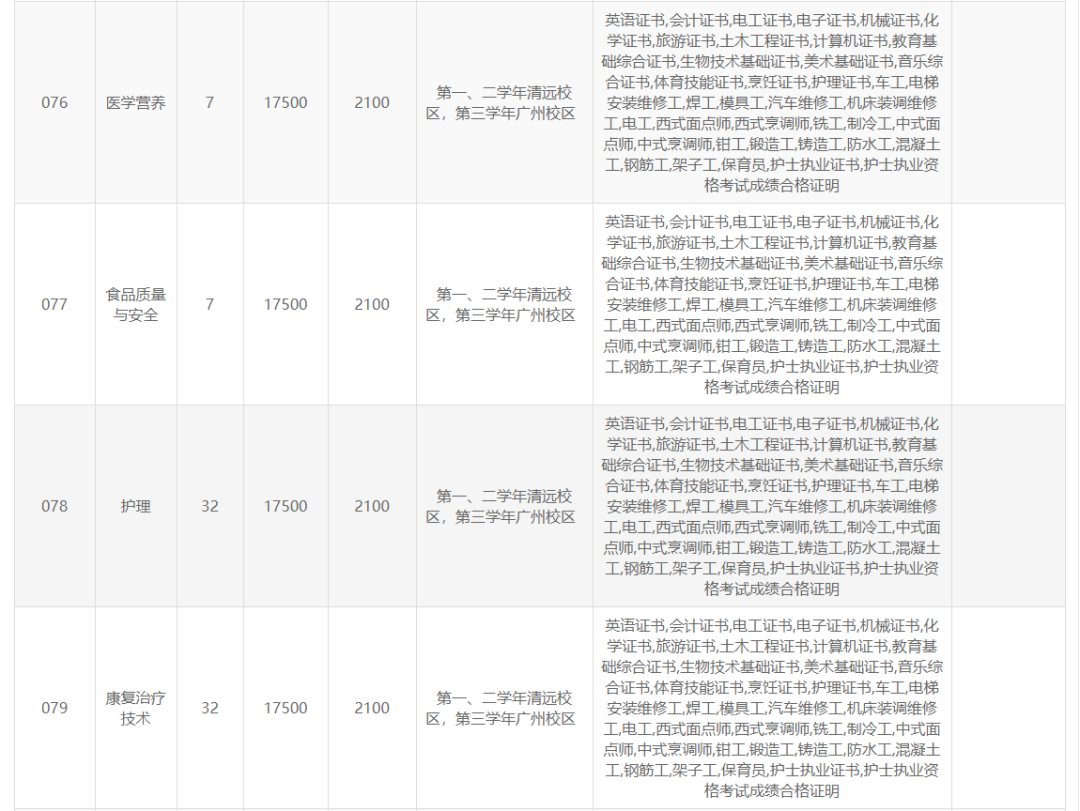 高职高考必看｜全面了解广东岭南职业技术学院