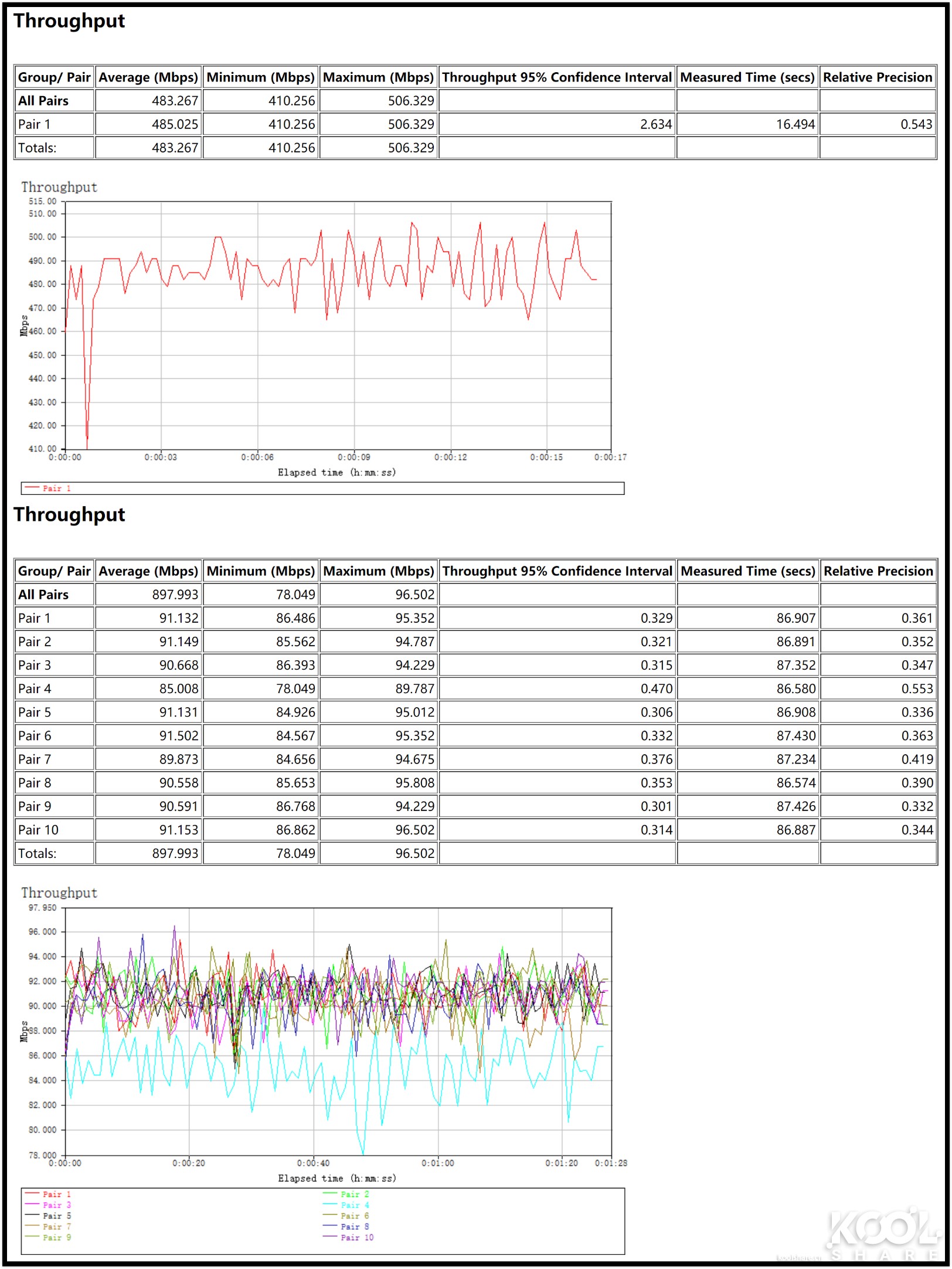 全屋WiFi 6时代，NETGEAR夜鹰Mesh WiFi 6系统MK63开箱拆解评测