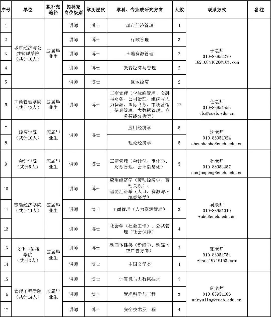 首都人才网招聘（岗位超多）