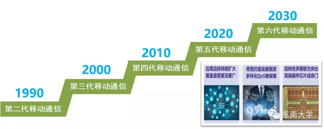 东南大学，是一所怎样的大学？