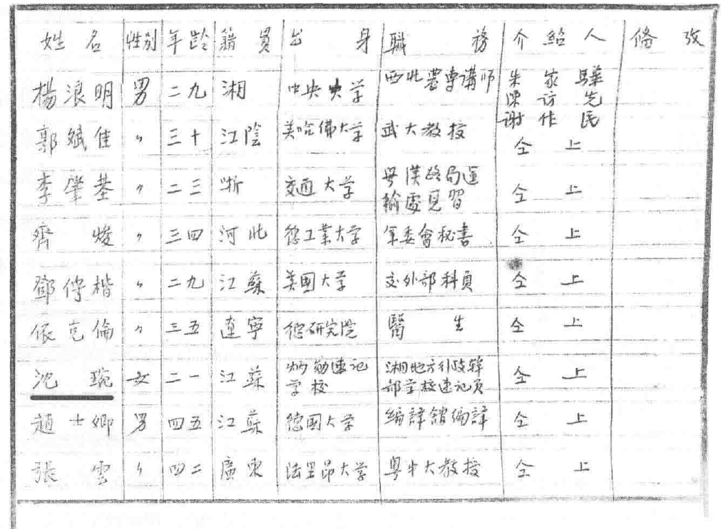 1934年，一女学生放弃明星梦，最终成了潜伏在蒋介石身边的听风者