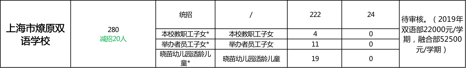 幼儿园竟能直升小学！上海这20所学校简直太省心了！附学费及扩招