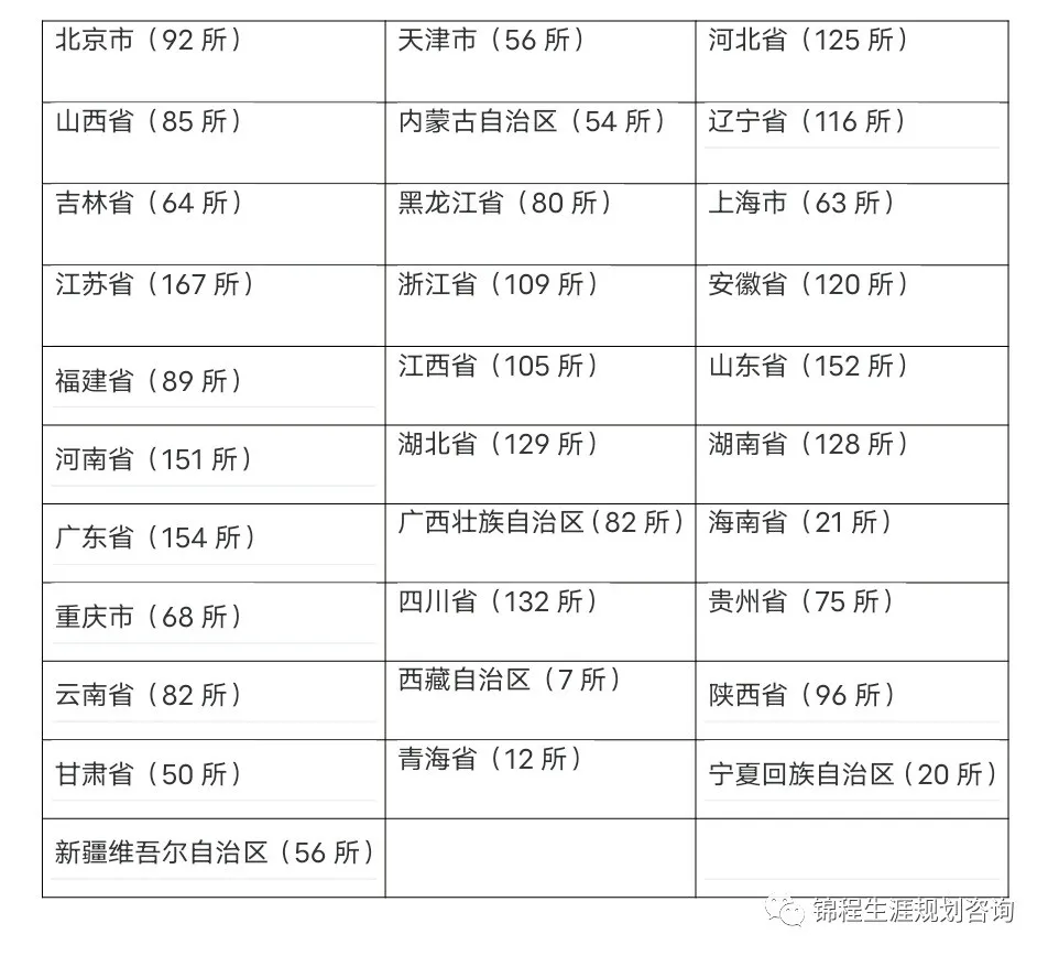 到目前为止，全国有多少普通高等学校？今天我们告诉你