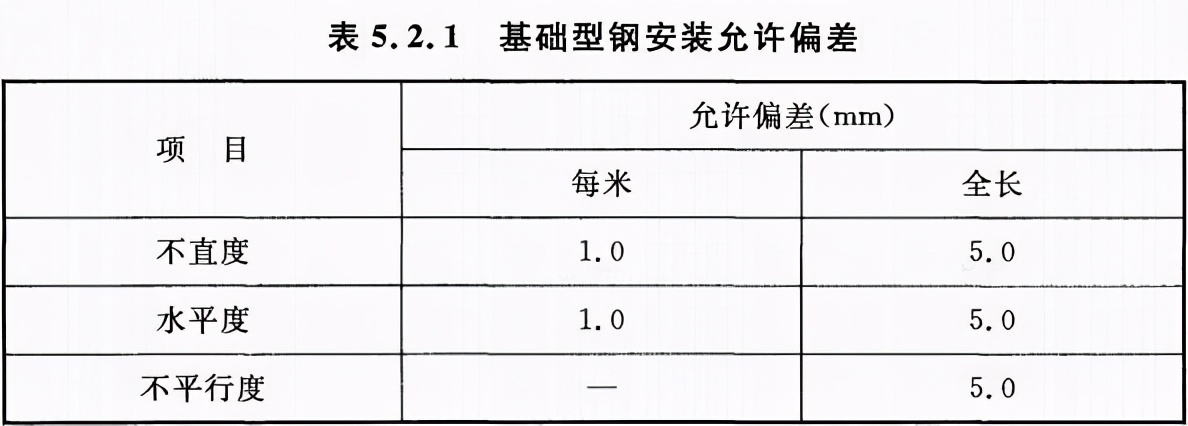 建筑电气工程安装之三动力、控制柜（箱）安装技术要求