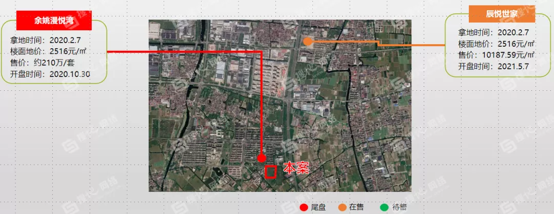 成交总价8908万元，中铁十九局集团有限公司竞得余姚一住宅地块