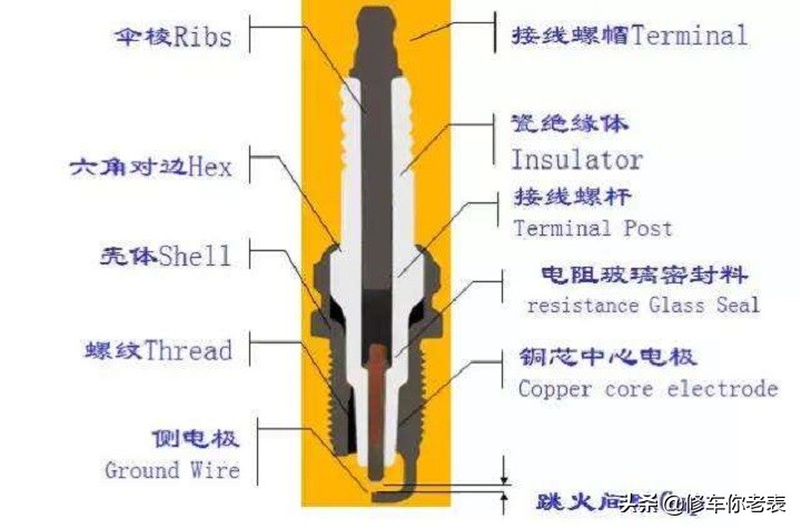火花塞2万公里更换？别再被忽悠了