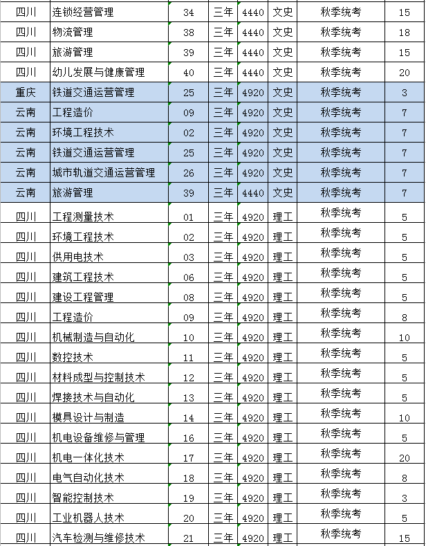 攀枝花这所大学是全川5所国家骨干高职院校之一，被誉为专科211