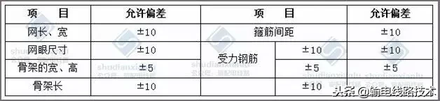 输电线路铁塔掏挖基础施工方案