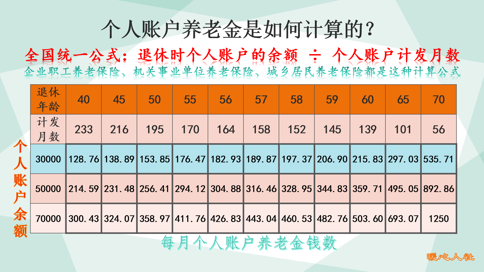 养老保险缴纳60%到300%，哪个档次最划算？缴300%是不是亏大了？