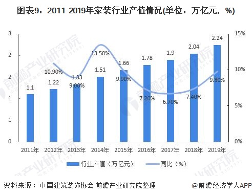 预见2021：《2021年中国家装行业全景图谱》(附发展趋势)