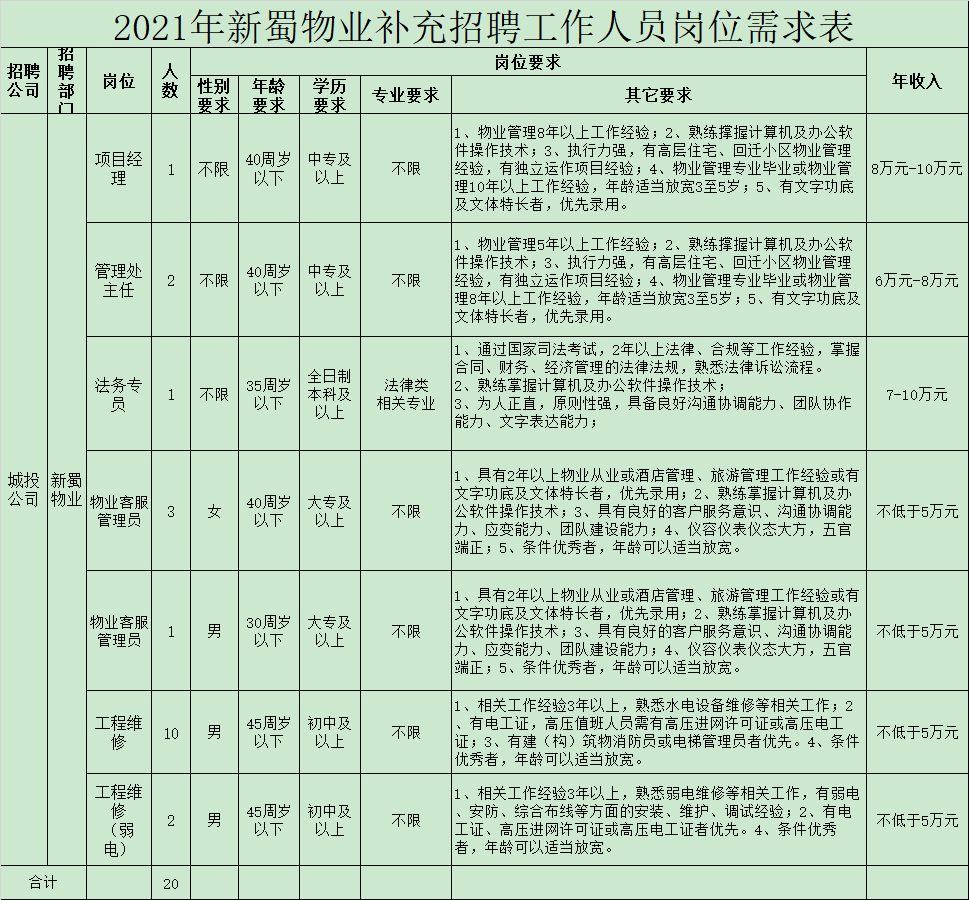 合肥招聘网站（年薪5）