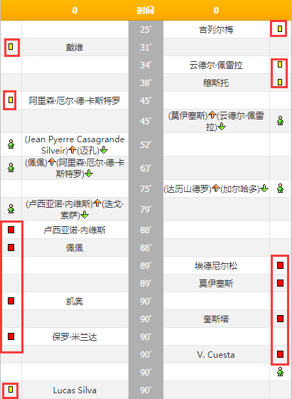 埃德尼尔森巴西国际(比分0:0红牌4:4 解放者杯巴西内战警察拿着盾牌上了)