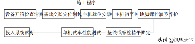 暖通工程标准施工方案（建议收藏！）