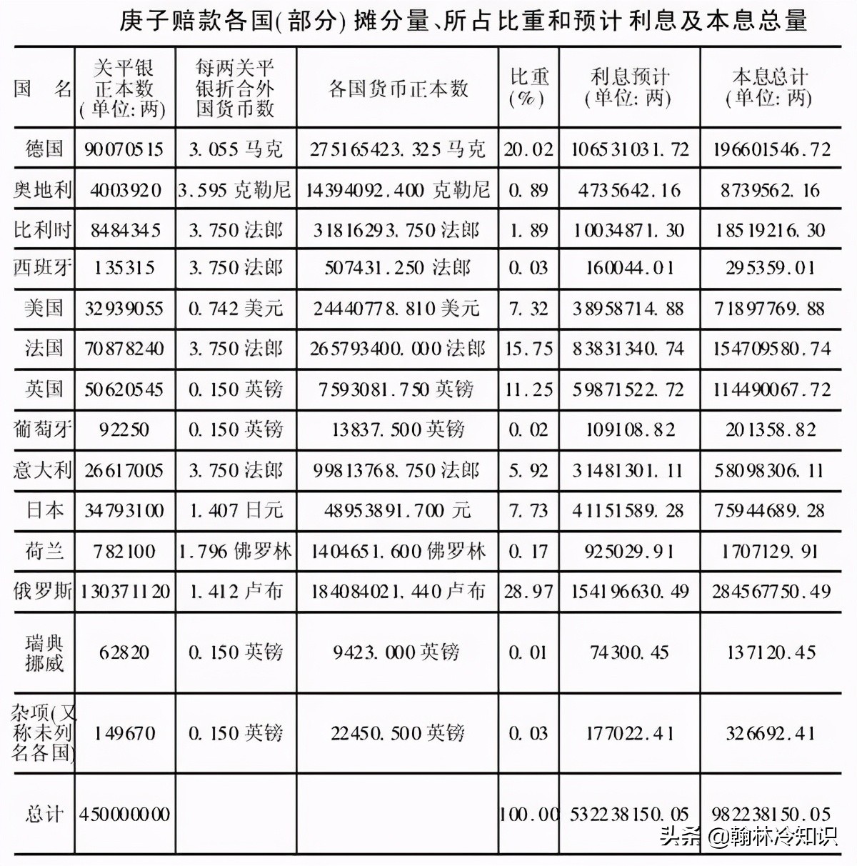 京师大学堂是在什么运动时建立的(清华大学与北京大学，哪个历史更悠久)