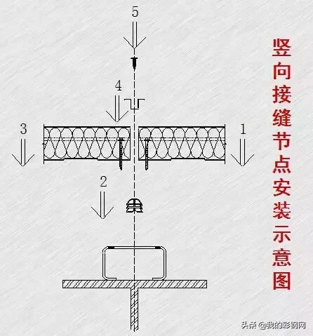 装配式金属面硬泡聚氨酯夹芯板施工方法