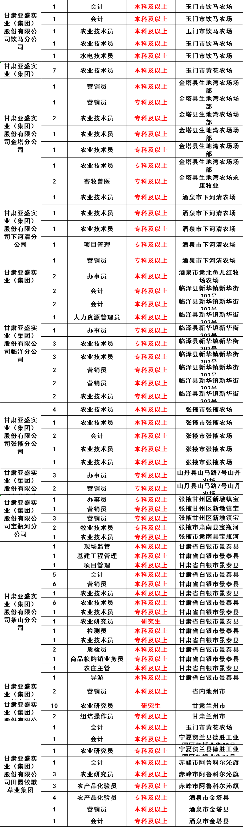 甘肃最新招聘6880余人，都是好单位！正式编制，这次不用笔试直接面试！不限户籍，专科学历即可！
