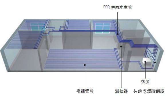 空调，地暖，三恒系统都有区别？装哪个合适？家装专家权威解答！