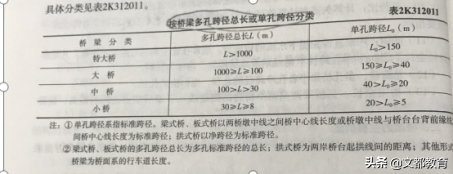 2019年二级建造师市政工程真题及答案解析（完整版）