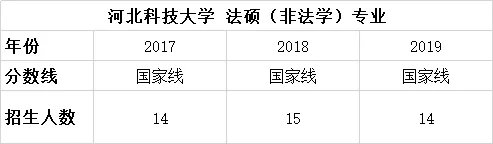 择校篇 | 法硕考研备考锦囊之河北科技大学
