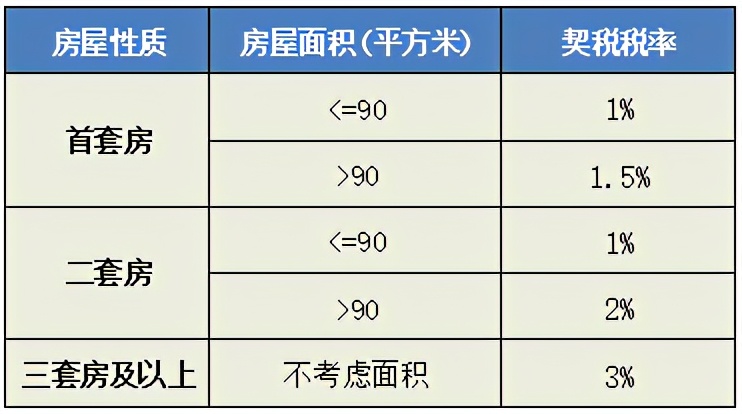 契税计算器在线计算（江苏2022契税计算器在线计算）-第1张图片-华展网