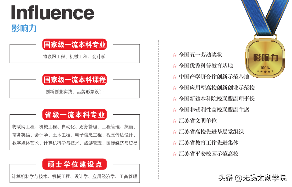 招生季 | 你想了解的无锡太湖学院这里都有