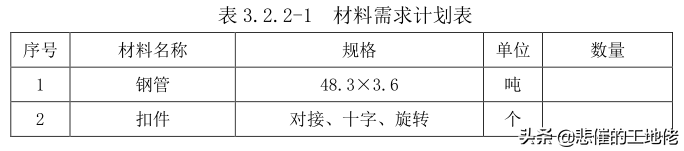 落地式脚手架方案编制与审核模板！通用（电子版私信附计算书）