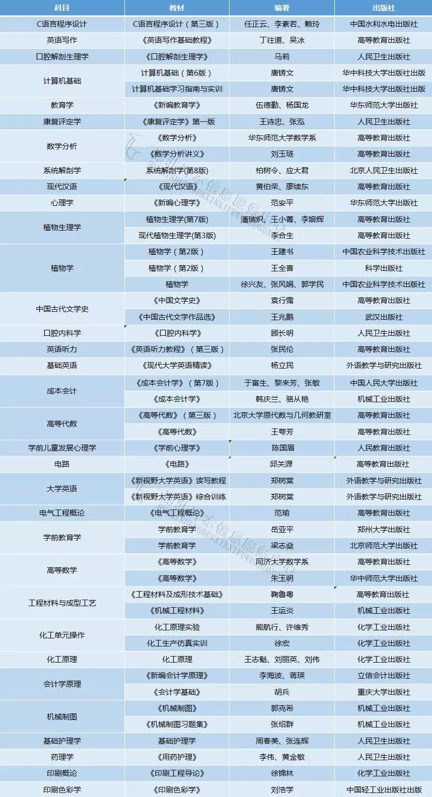 院校解析｜荆楚理工学院「专升本」招生专业及历年分数线