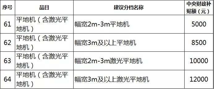 2019年各省農(nóng)機(jī)補(bǔ)貼額公示（二）：山東廣西湖南寧夏內(nèi)蒙農(nóng)機(jī)補(bǔ)貼