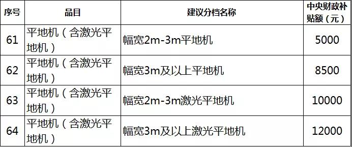 2019年各省农机补贴额公示（二）：山东广西湖南宁夏内蒙农机补贴