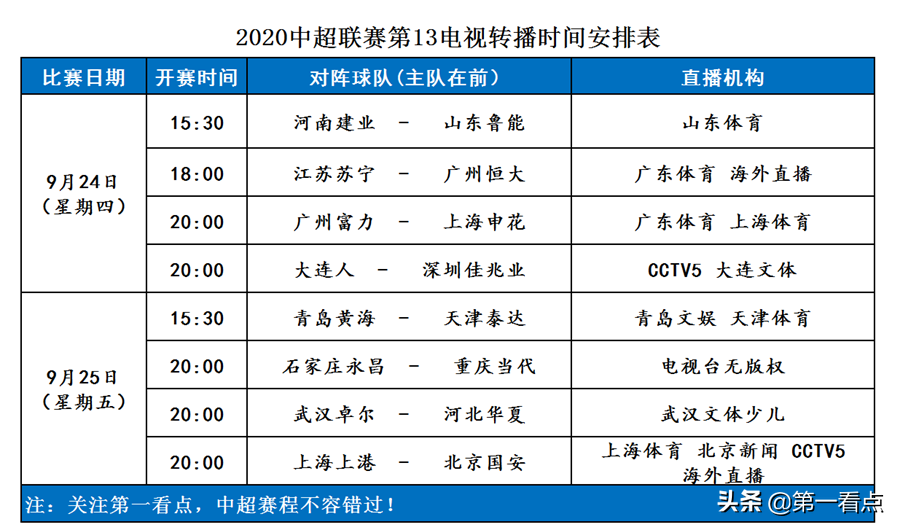 中超十三轮什么时间开赛(中超第13轮电视转播计划！国安大战上港争第一，央5 海外直播)