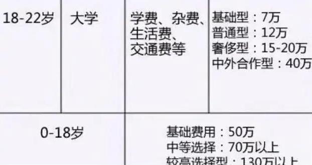 三胎政策进一步开放，三育一体化的实行，不用担心养不起三娃了
