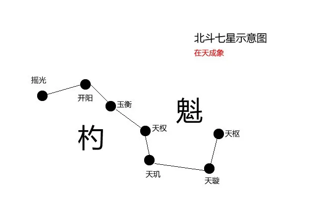 七星灯续命术是真的吗(诸葛亮的七星续命灯，若是没灭，真的能为其续上十二年命吗？)