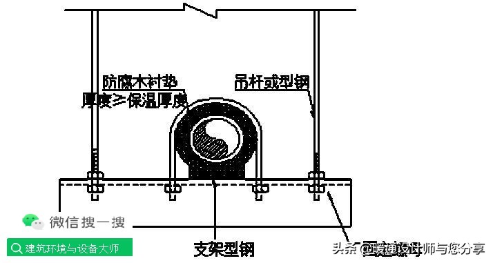 空调水系统安装与调试指导手册