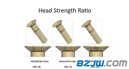 听听外国师傅对紧固件头部强度的介绍