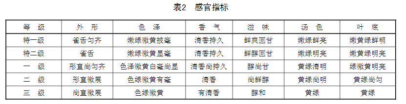 安徽最具特色与底蕴的“九大名茶”都有谁？一个被称为“圣茶”