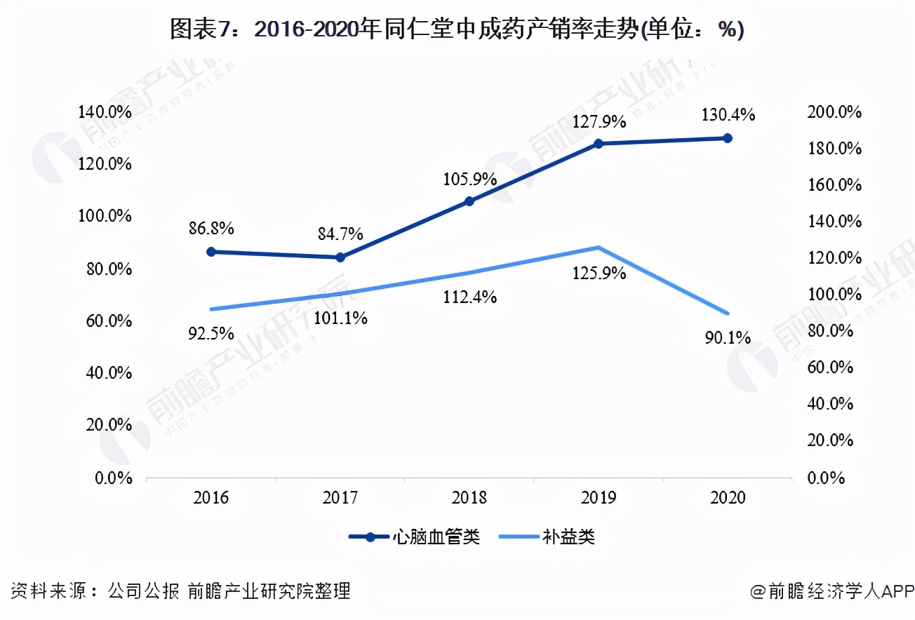 干货！2021年中国中成药行业龙头企业分析——同仁堂