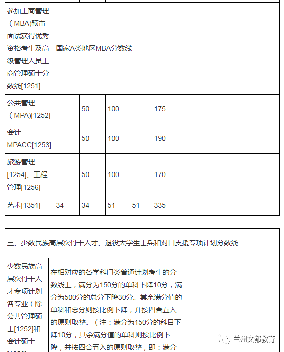 名校近5年大数据丨厦门大学