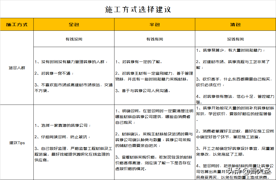 装修都干啥？一文详解装修全流程，40天可入住