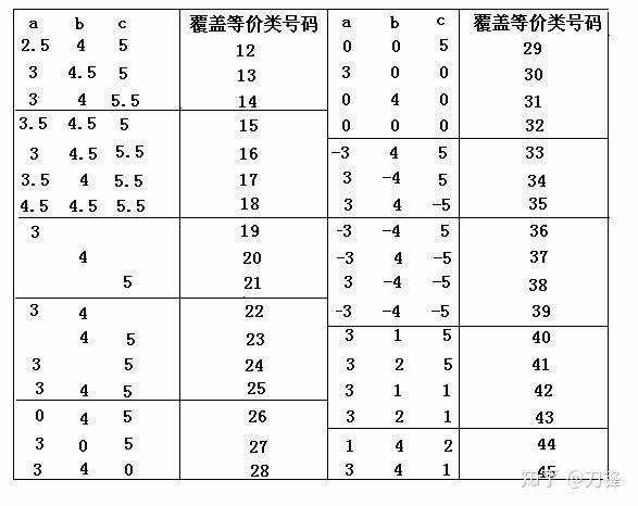 等价类划分测试用例设计方法