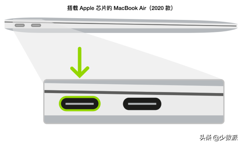 M1 重装系统 Bug？教你如何「正确」重装 macOS