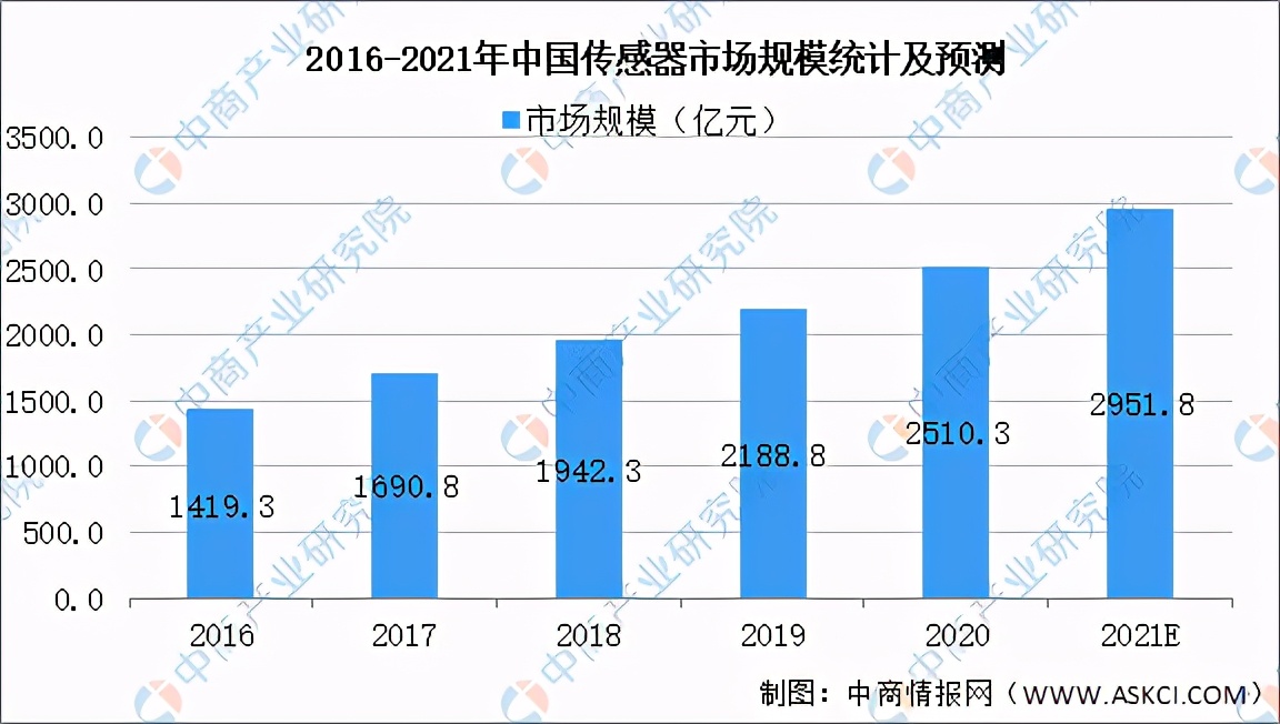 2021年中国智能制造装备行业产业链上中下游市场及企业剖析